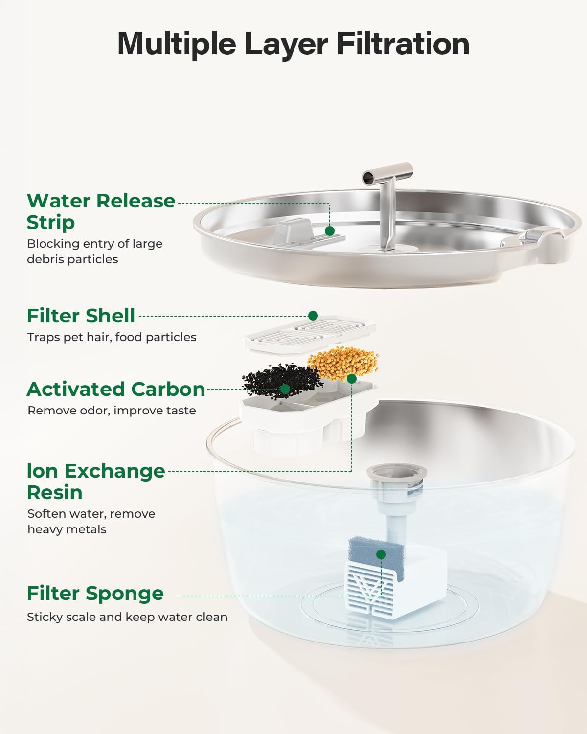 Cat Water Fountain Stainless Steel