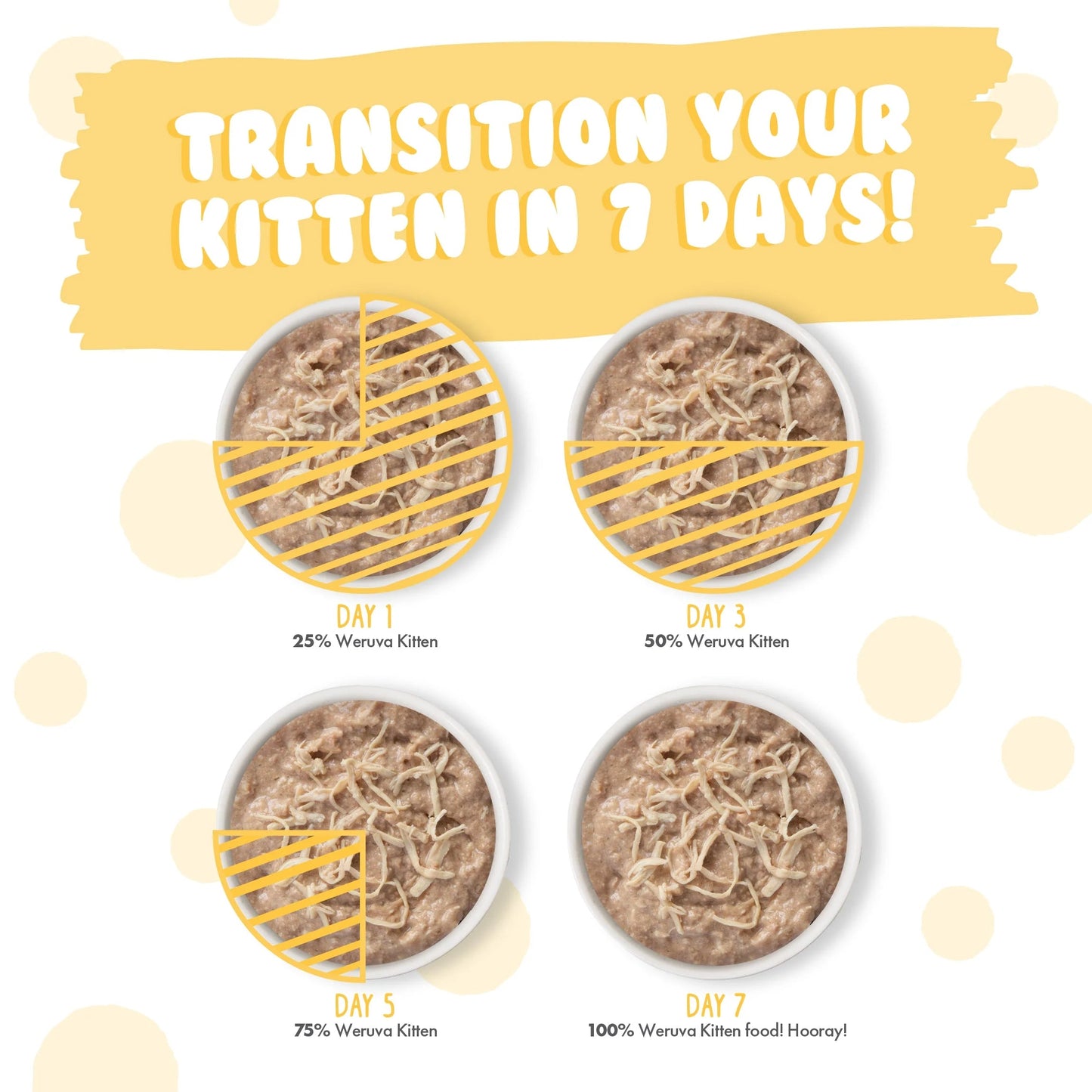 Cat Kitten Chicken Au Jus 3Oz. (Case of 12)